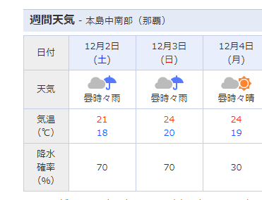 キャプチャ