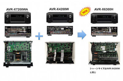 DENON_AVR-X6300H