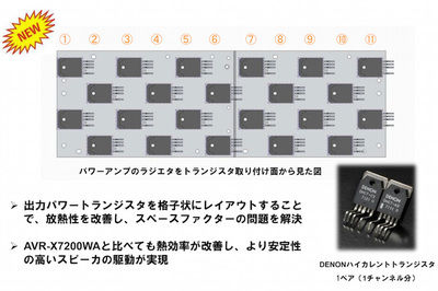 DENON_AVR-X6300H_TR