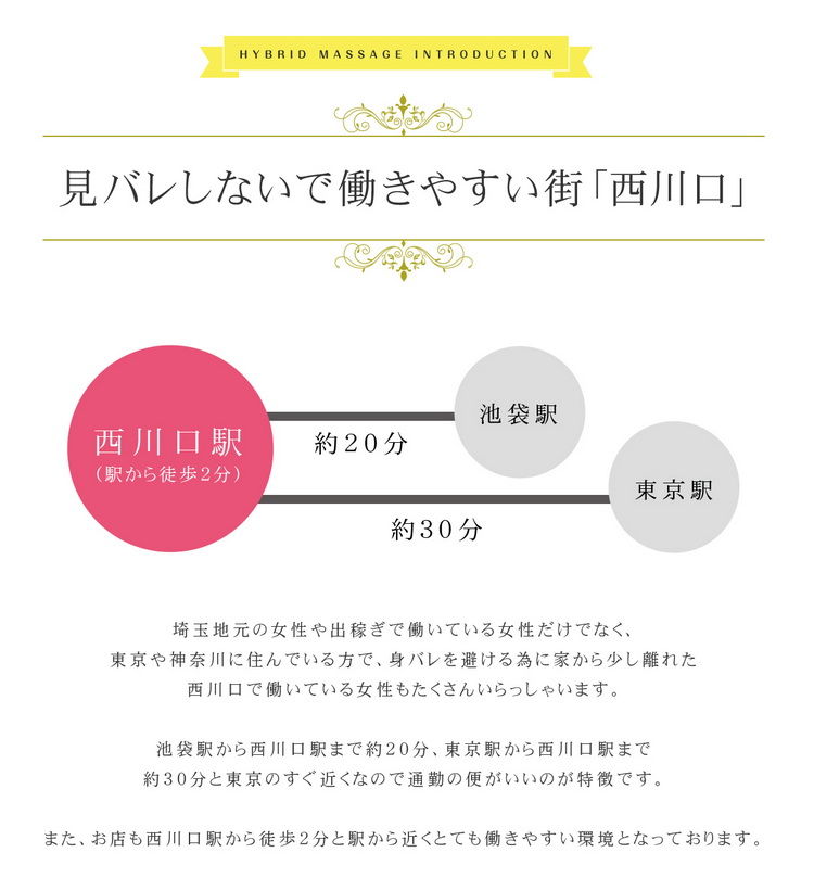 見バレしないで働きやすい街「西川口」