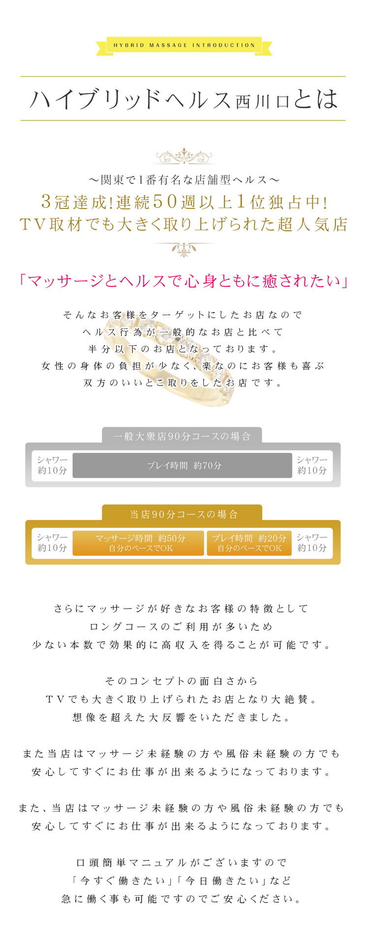 ハイブリ西川口とは?