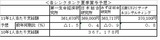 各シンクタンク夏季賞与予想