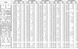 夏季賞与推移平成22年