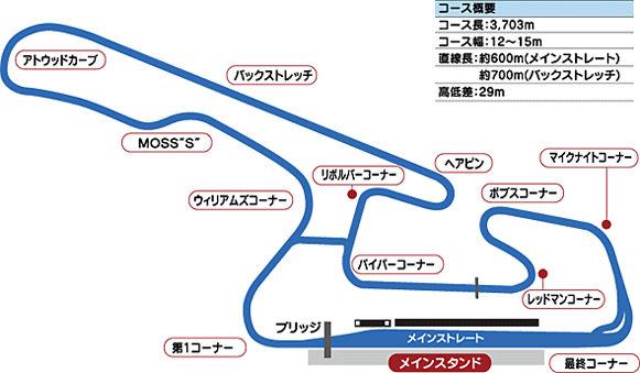 岡山国際サーキット・コース