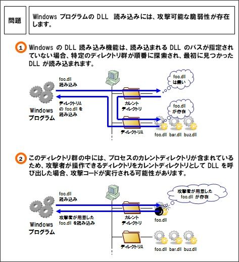 DLLの脆弱性