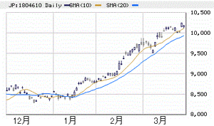 日経