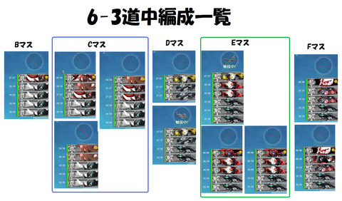 6-3道中