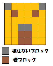 ヤナッキー配置