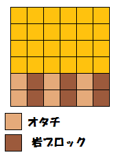 オタチ配置