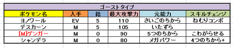 ゴースト