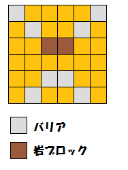 配置