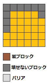 配置