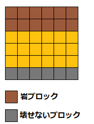 配置