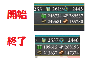 消費資材