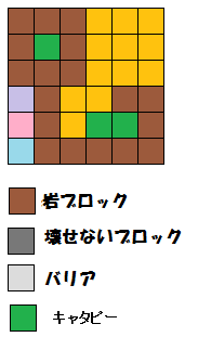 配置