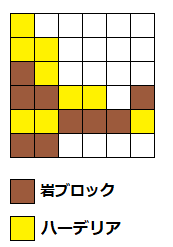配置