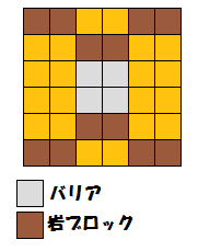 配置