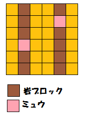 配置