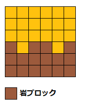 配置