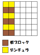 デンチュラオジャマ