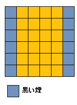 配置