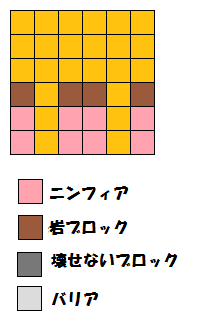 配置