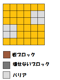 配置