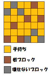 ドードリオ配置