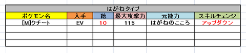 はがね