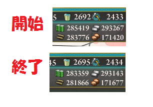 消費資材