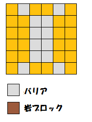 配置