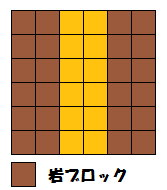 配置