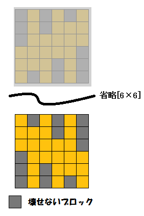 オ配置