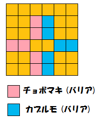 配置