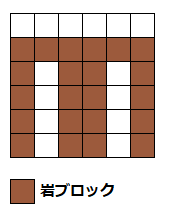 配置