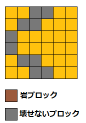 配置