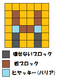 ヒヤッキー配置