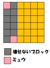 配置