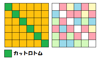 カットロトム配置