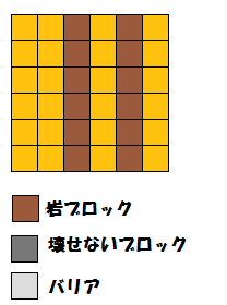 配置