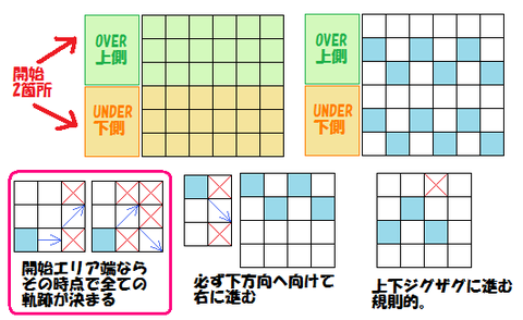 ラティオス