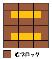 配置