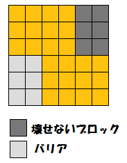 配置