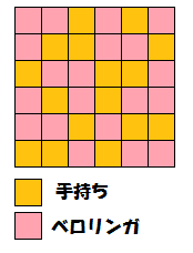 ベロリンガ