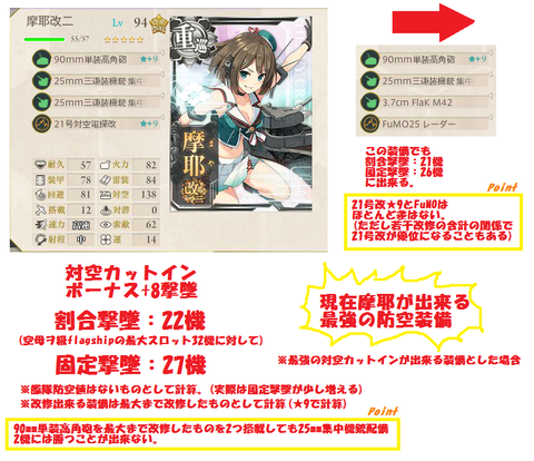 摩耶改二