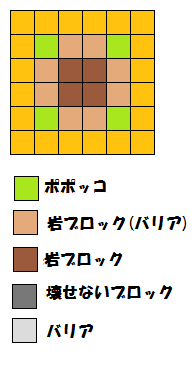 配置