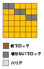 配置
