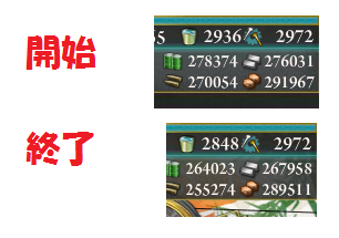 消費資材