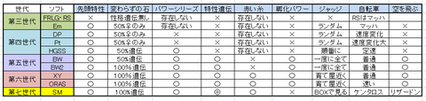 遺伝についての図