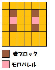 配置